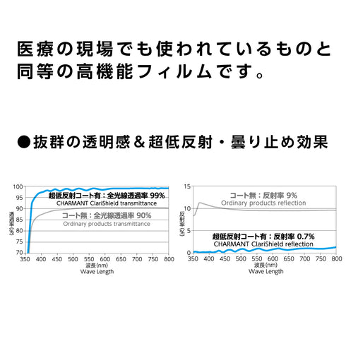 驚きの透明感&曇り止めのシャルマンシールド カチューシャタイプ