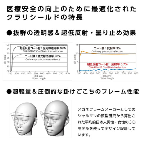 医療現場でも使われている飛沫防護シールド クラリシールド