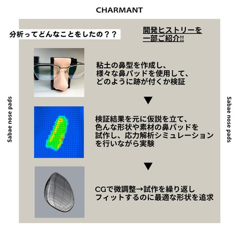 鯖江のメガネ工場が考えた跡がつきにくい鼻パッド ZZ91621